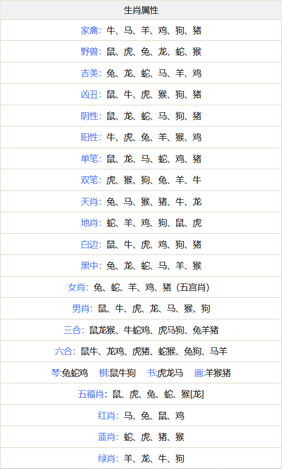 2026年生肖对照表