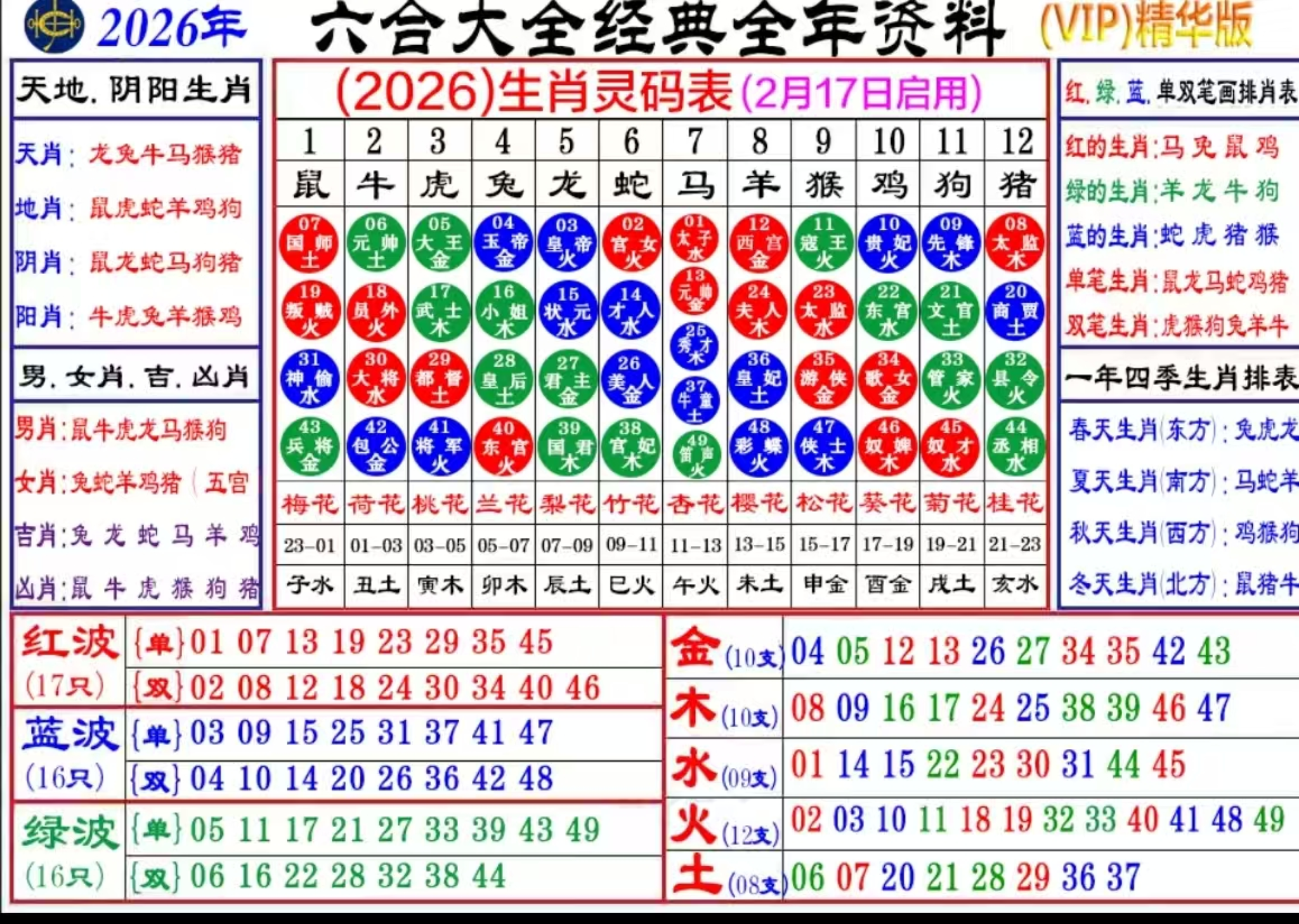 2026年生肖对照表