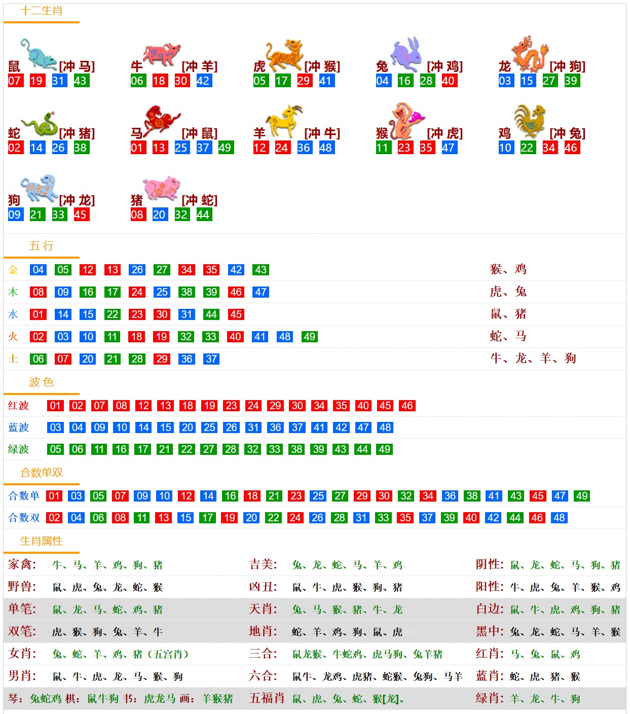 2026年生肖对照表